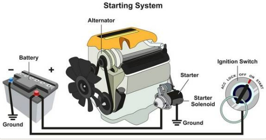 Carbon canister solenoid valv
